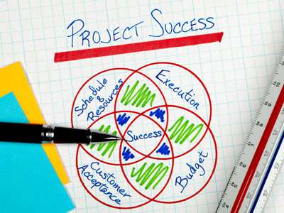 Project Management Success