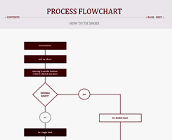 Excel Templates - Flowchart