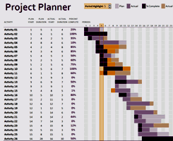 Gantt chart