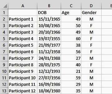 Example on how to group numbers in an excel pivot table