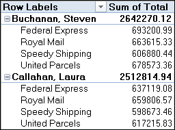 Automatic data grouping in Excel