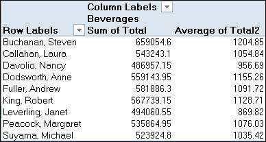 Average in Excel