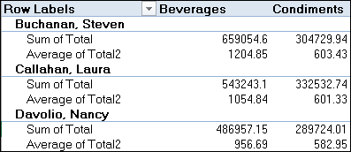 Dragging values item in Excel