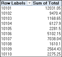 Excel grouping example