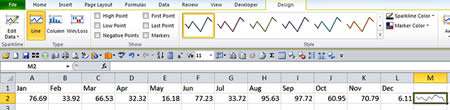 Sparklines and slicers in Office 2010