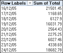 OrderDate field in Excel