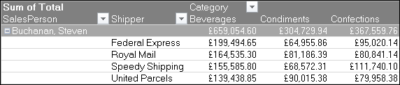 Pivot Table compact layout