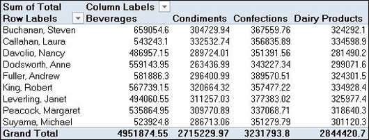 Pivot table example