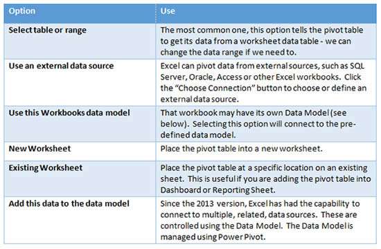 Pivot Table options in Excel