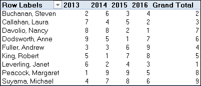 Rank largest to smallest