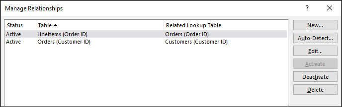 Relationships analyse tab