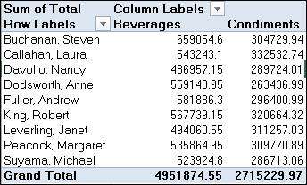 Sum and average in Excel