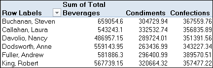 Sums in Excel