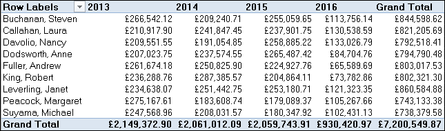 Number of total sales in Excel