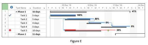 5 Reasons to Use Gantt Charts When Managing Projects