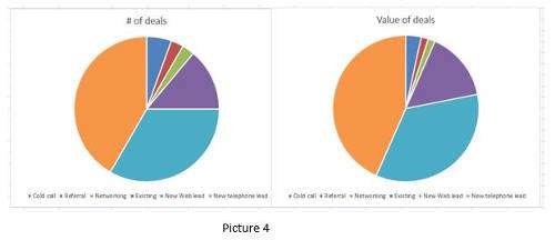 What are Macros used for in Excel?