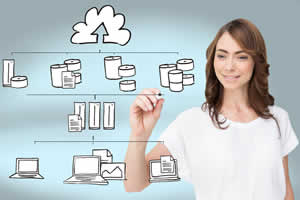 developing your technology stack for ecommerce