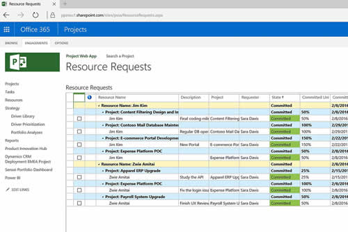 Microsoft Project has a very easy-to-understand interface