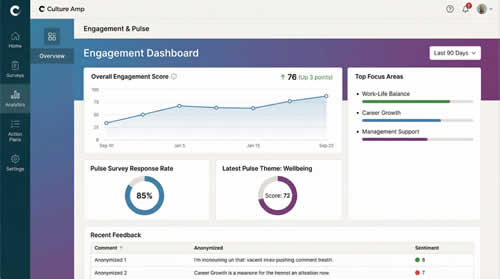 Culture Amp provides timely updates